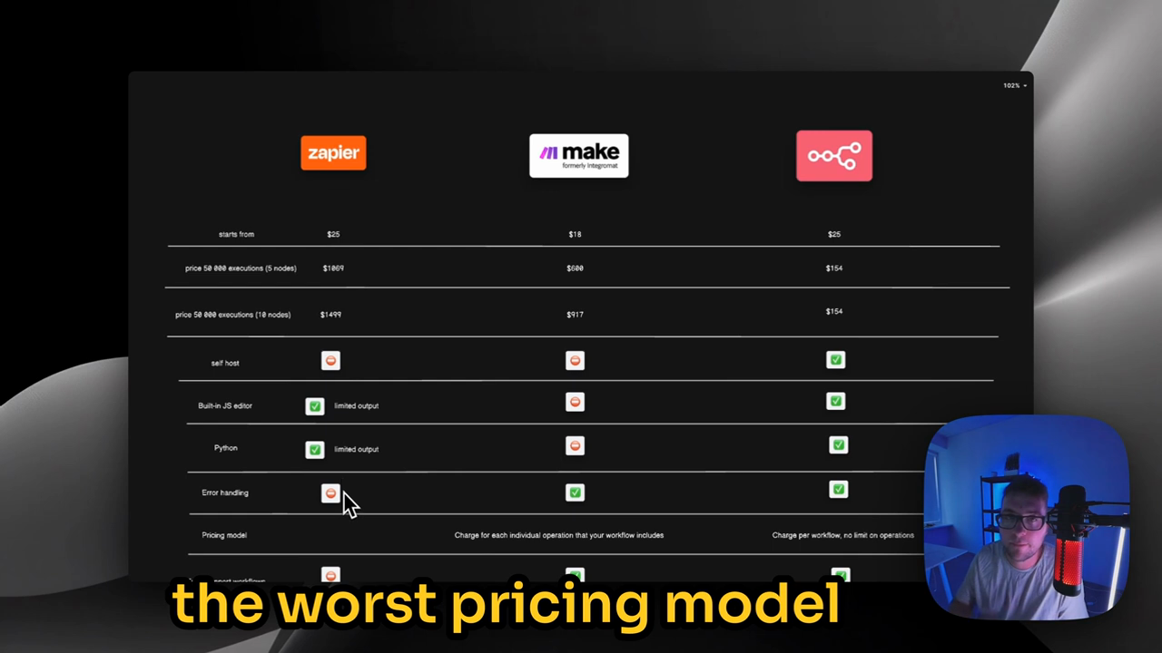 Pricing Models