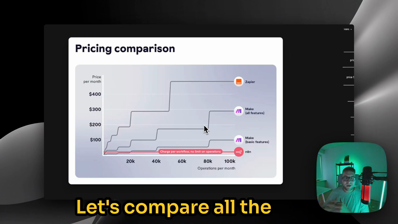 Price Comparison