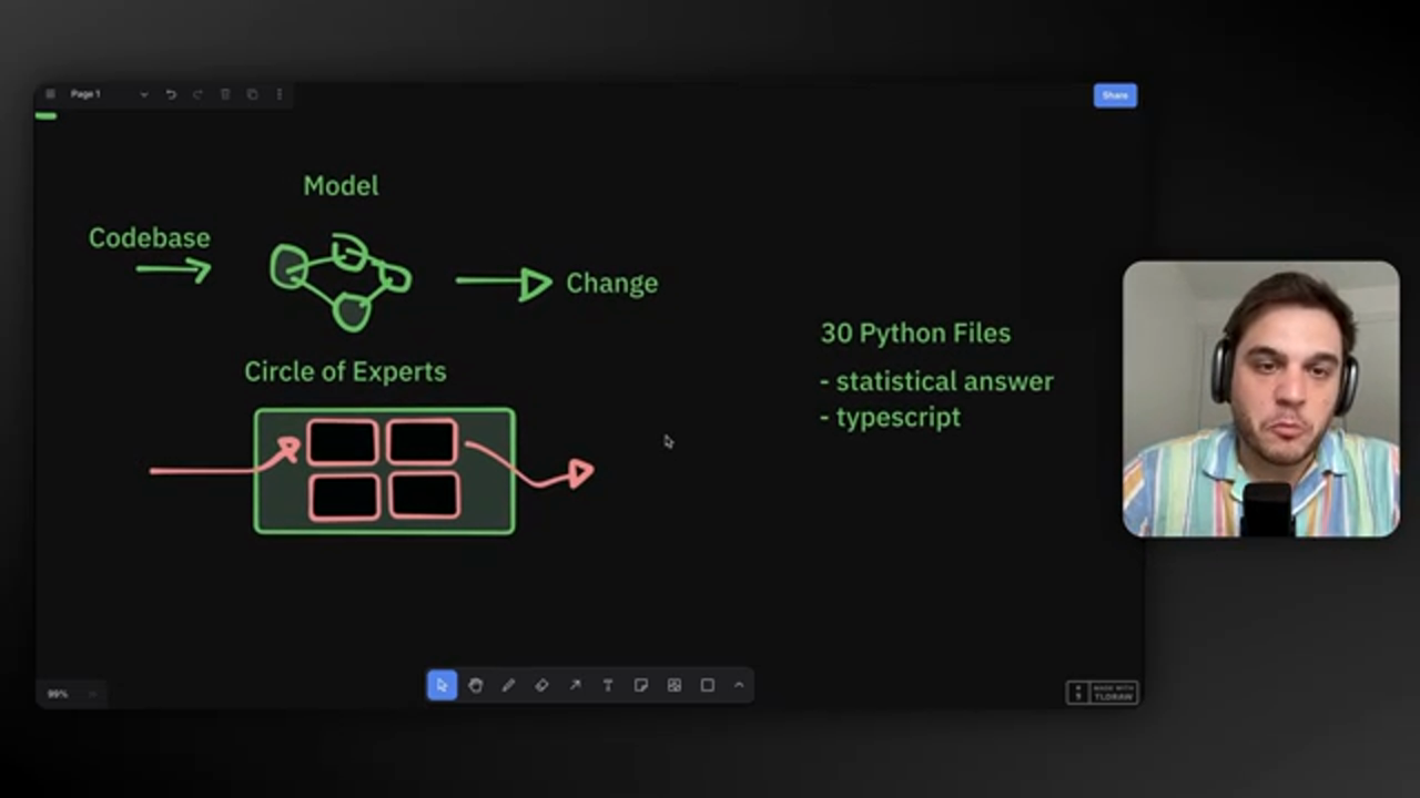 AI-Generated Code