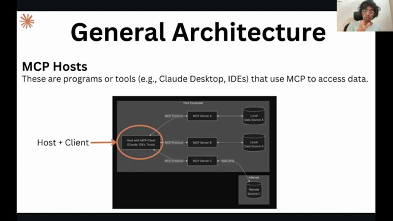 Real-World Applications of MCP