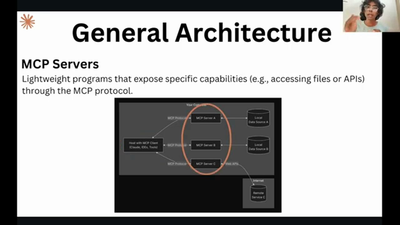 Workflow of MCP