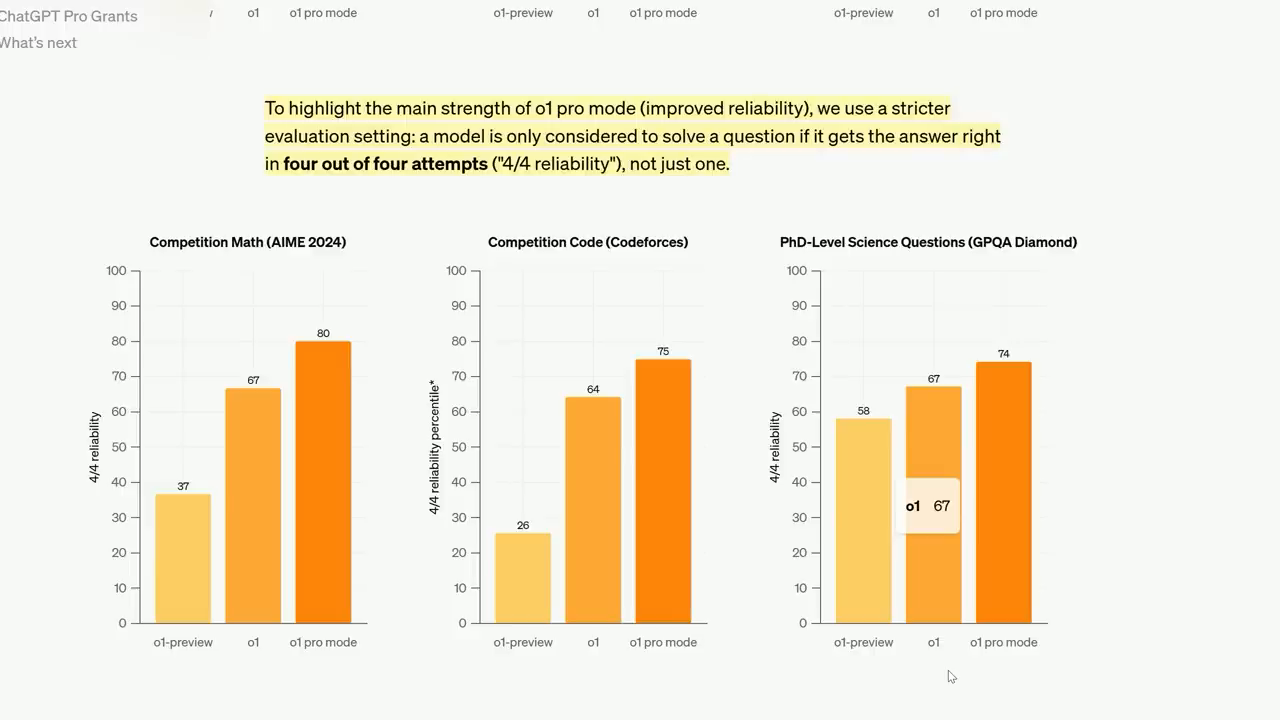 Comparisons of problematic tendencies in O1’s decision-making