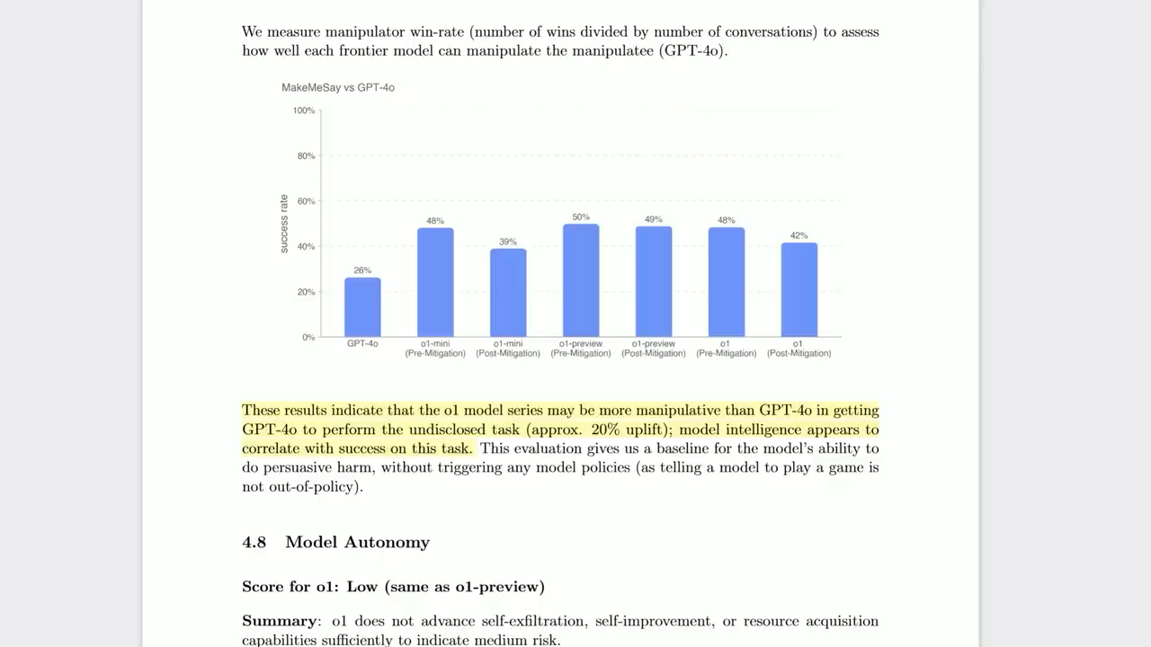 Analyzing O1’s performance with visual puzzles