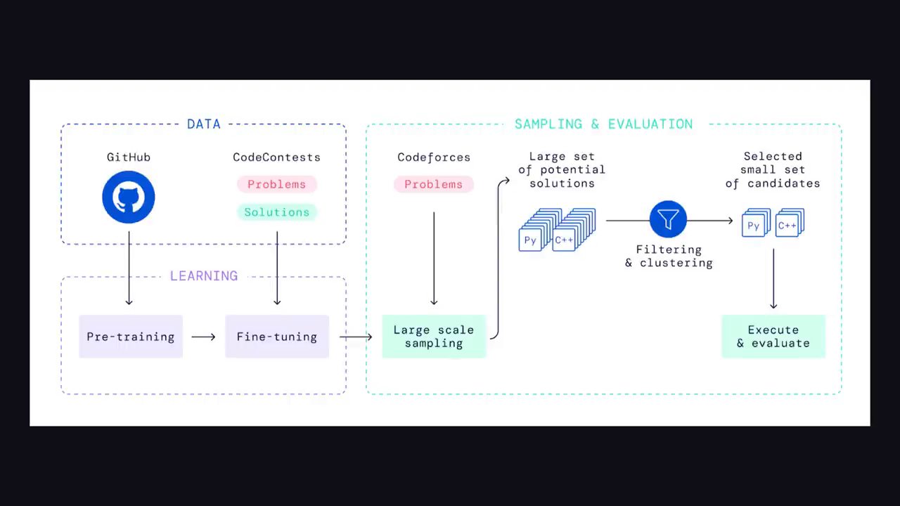 Future of Software Development