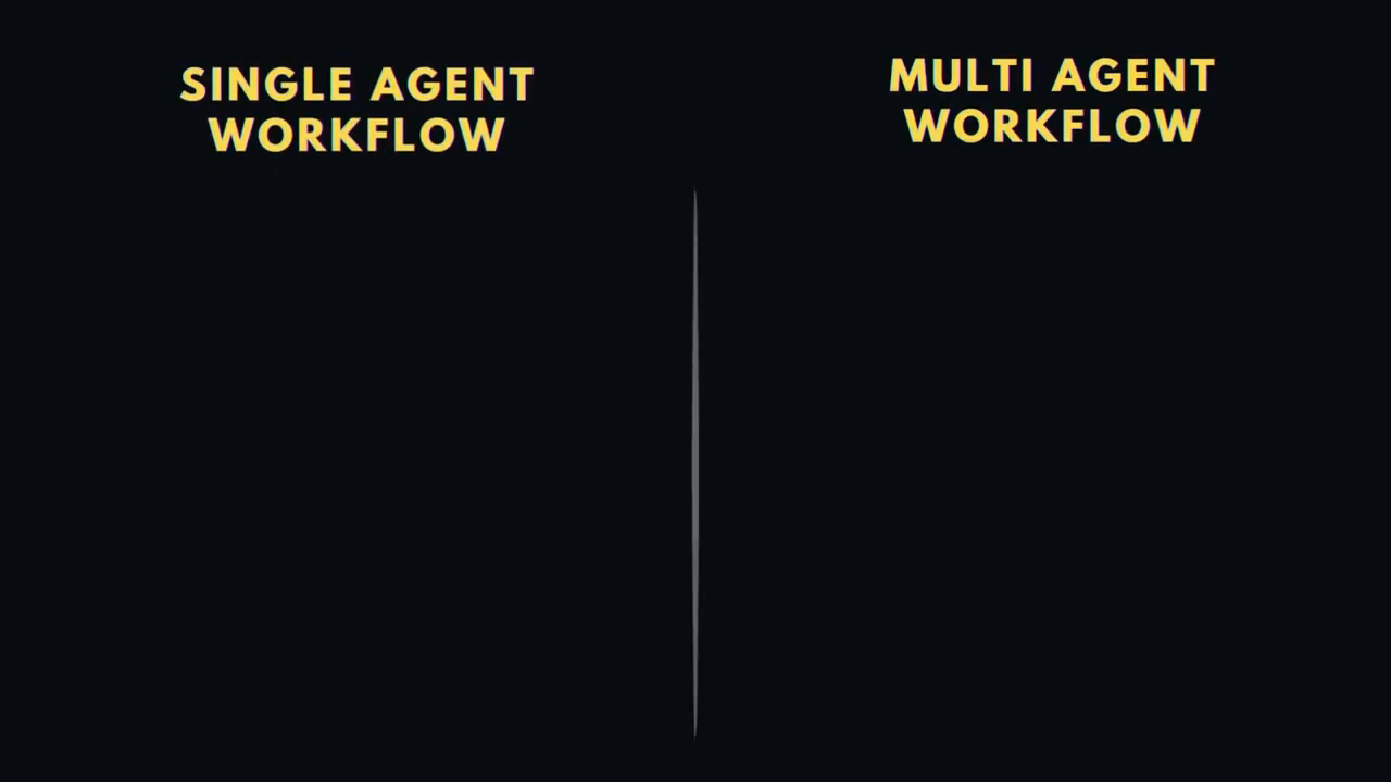 Single Agent vs Multi-Agent