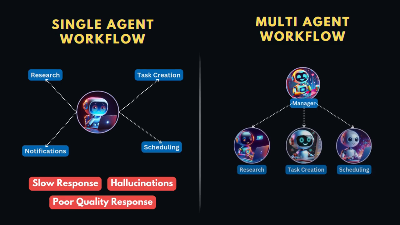 Client Onboarding Workflow