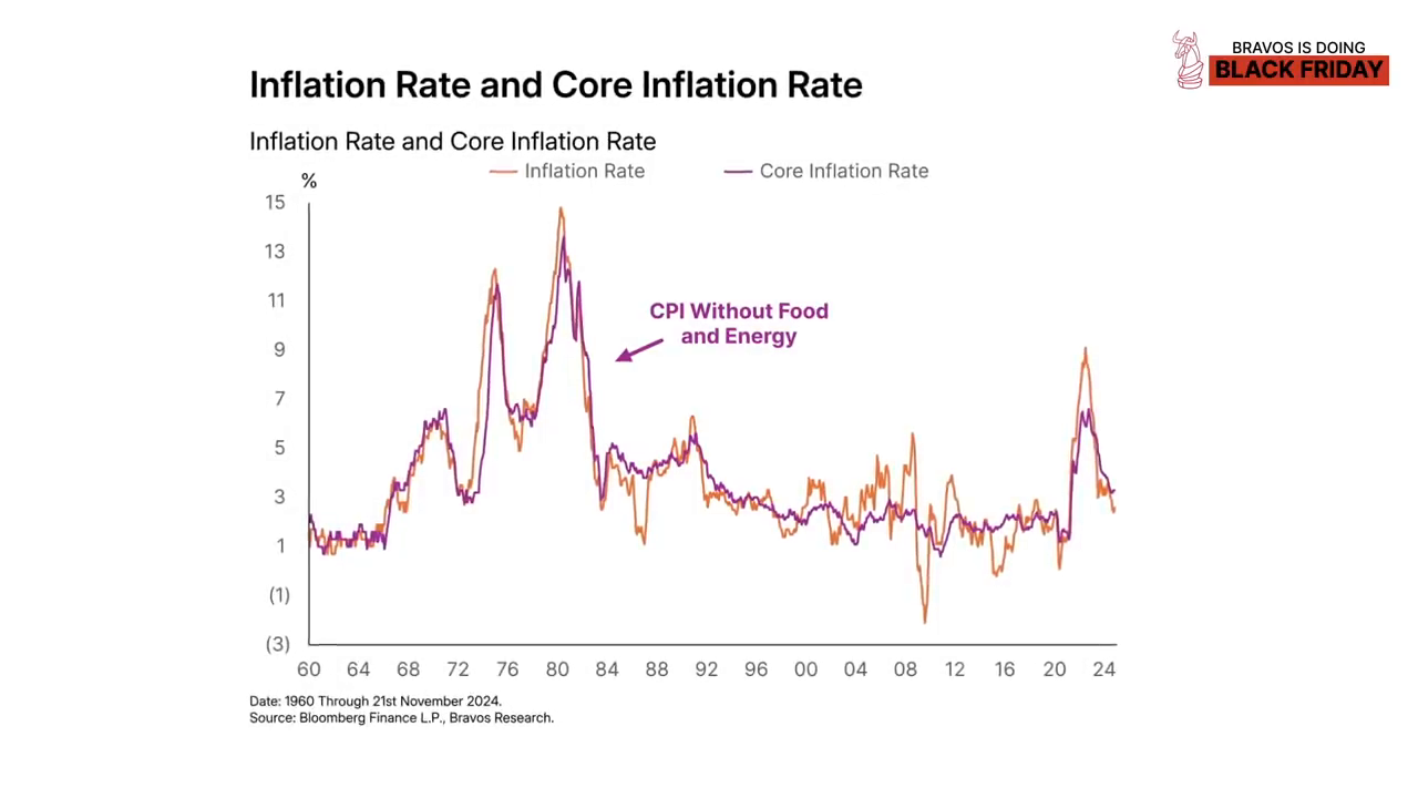 Housing market cooling