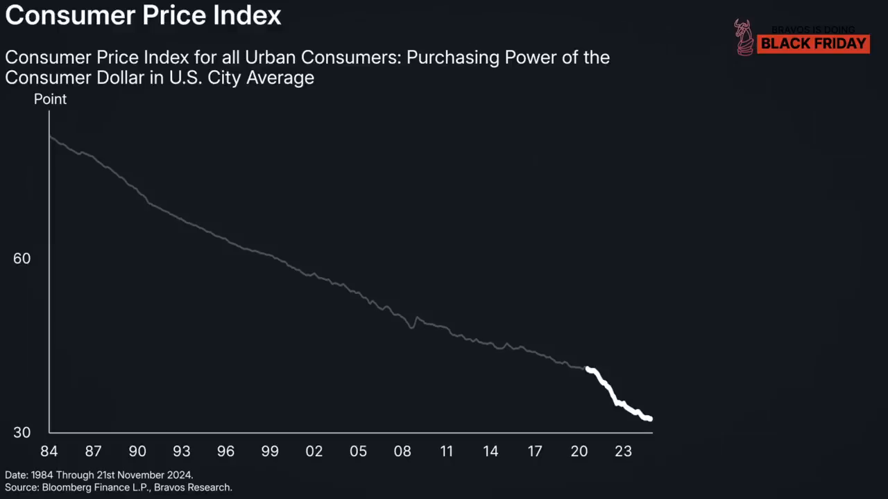 Surge in commodity prices