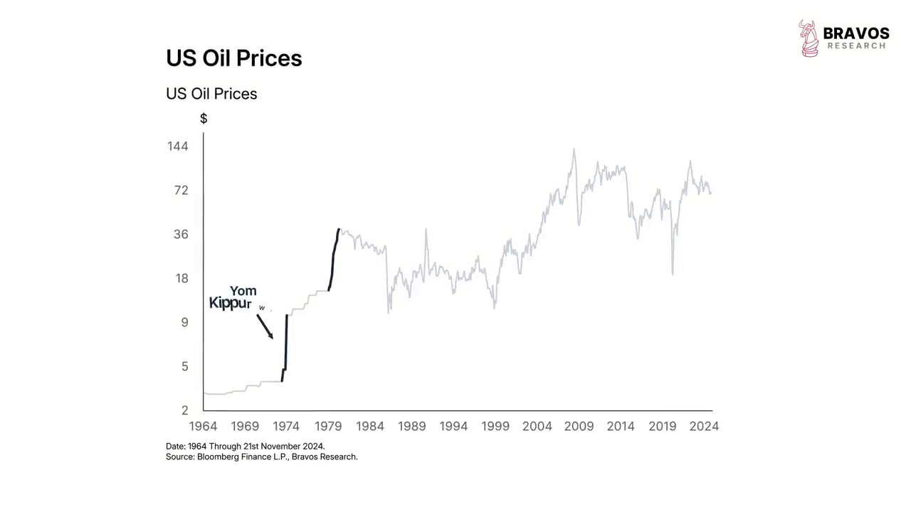 Gold and asset appreciation in 2024