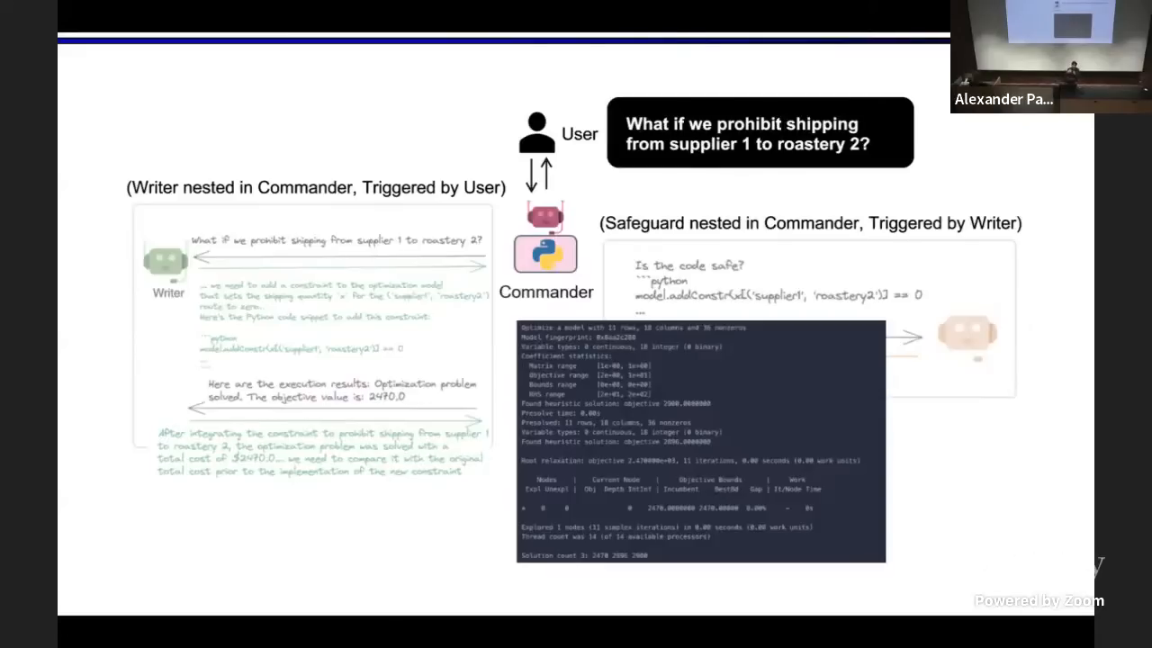 Executing AI workflows over complex systems