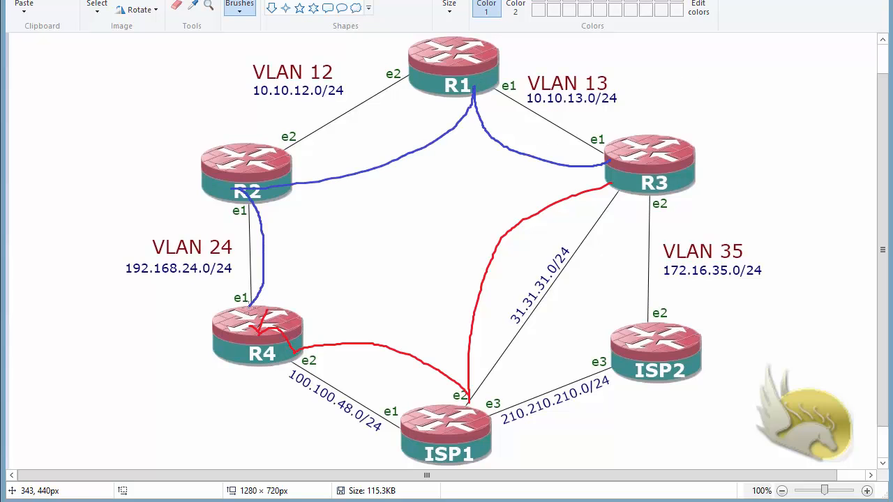 Verifying RIP Configuration