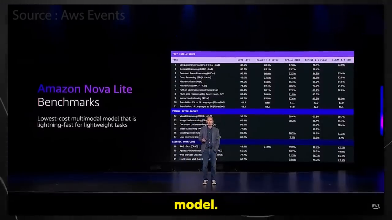 Competitive benchmarking of Nova at 163 seconds