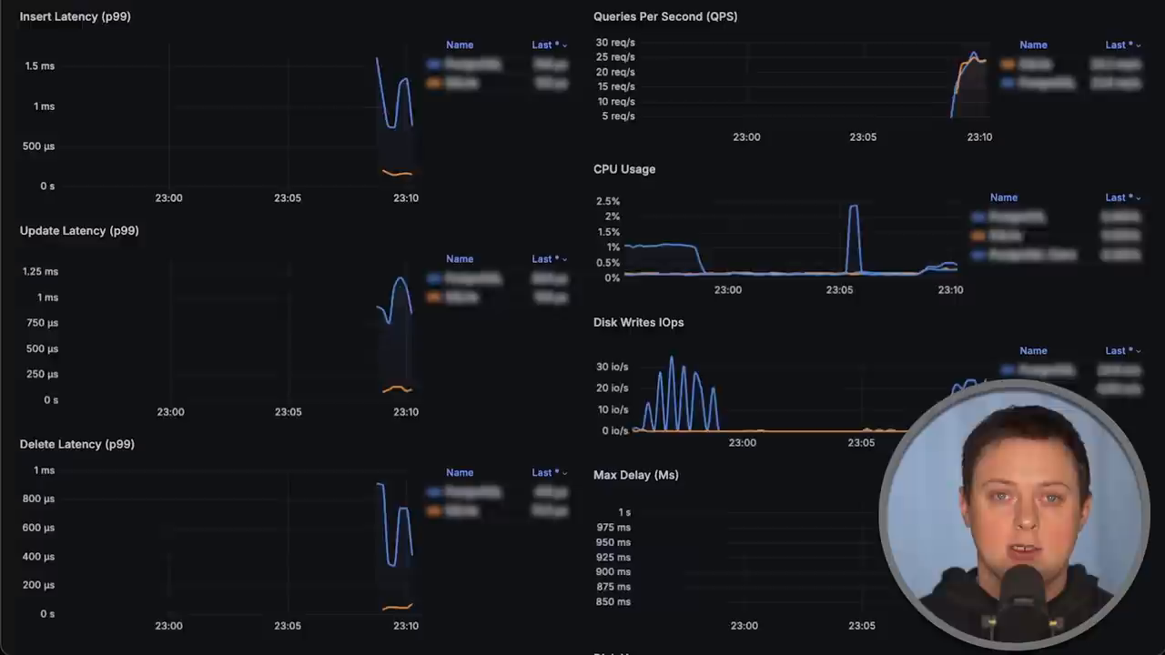 Introduction to Performance Comparison