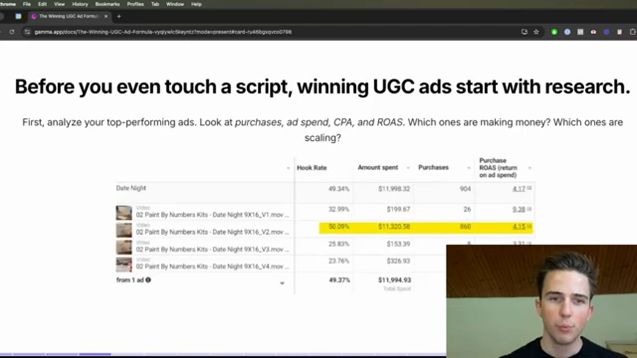 Analyzing Top-Performing Ads