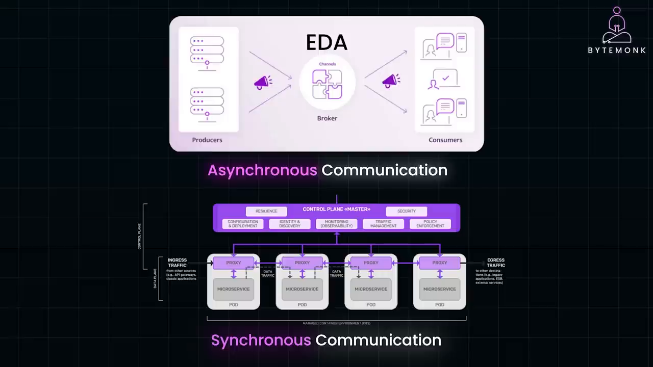 EDA Tools