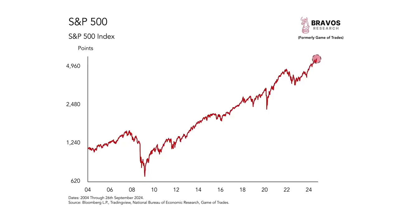 Impact of spending on recessions