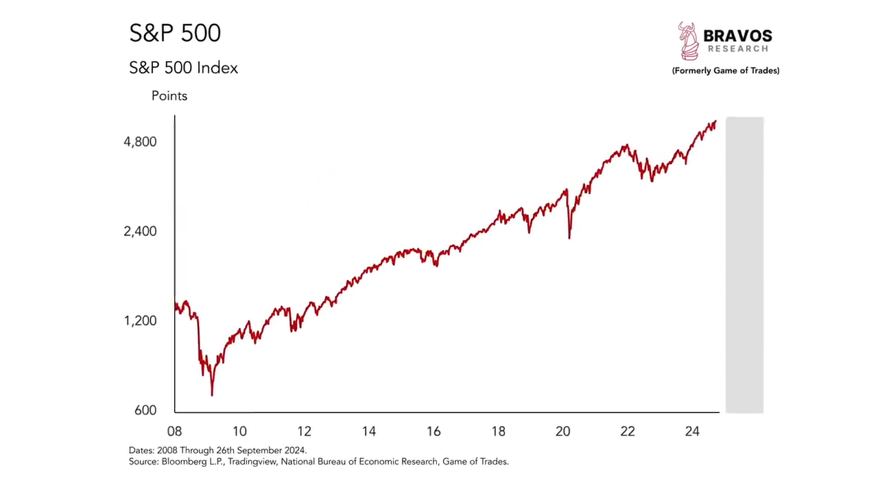 Stock market uncertainties