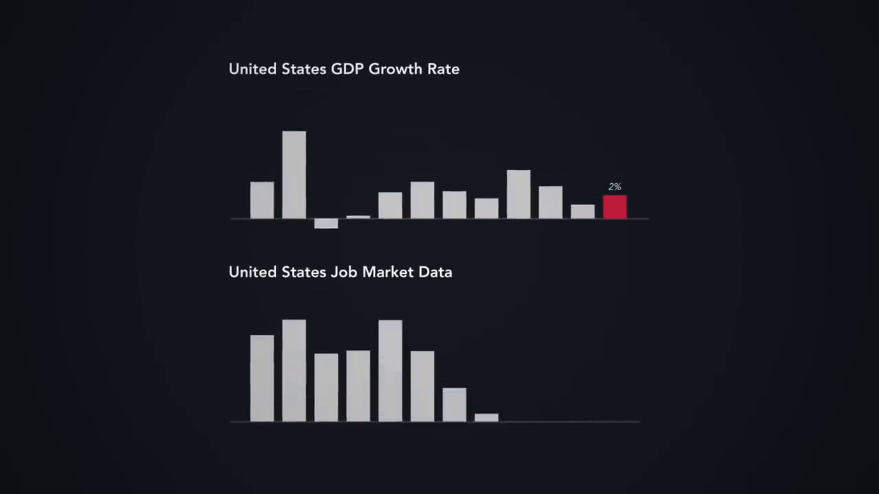 Is the recession missing or delayed?