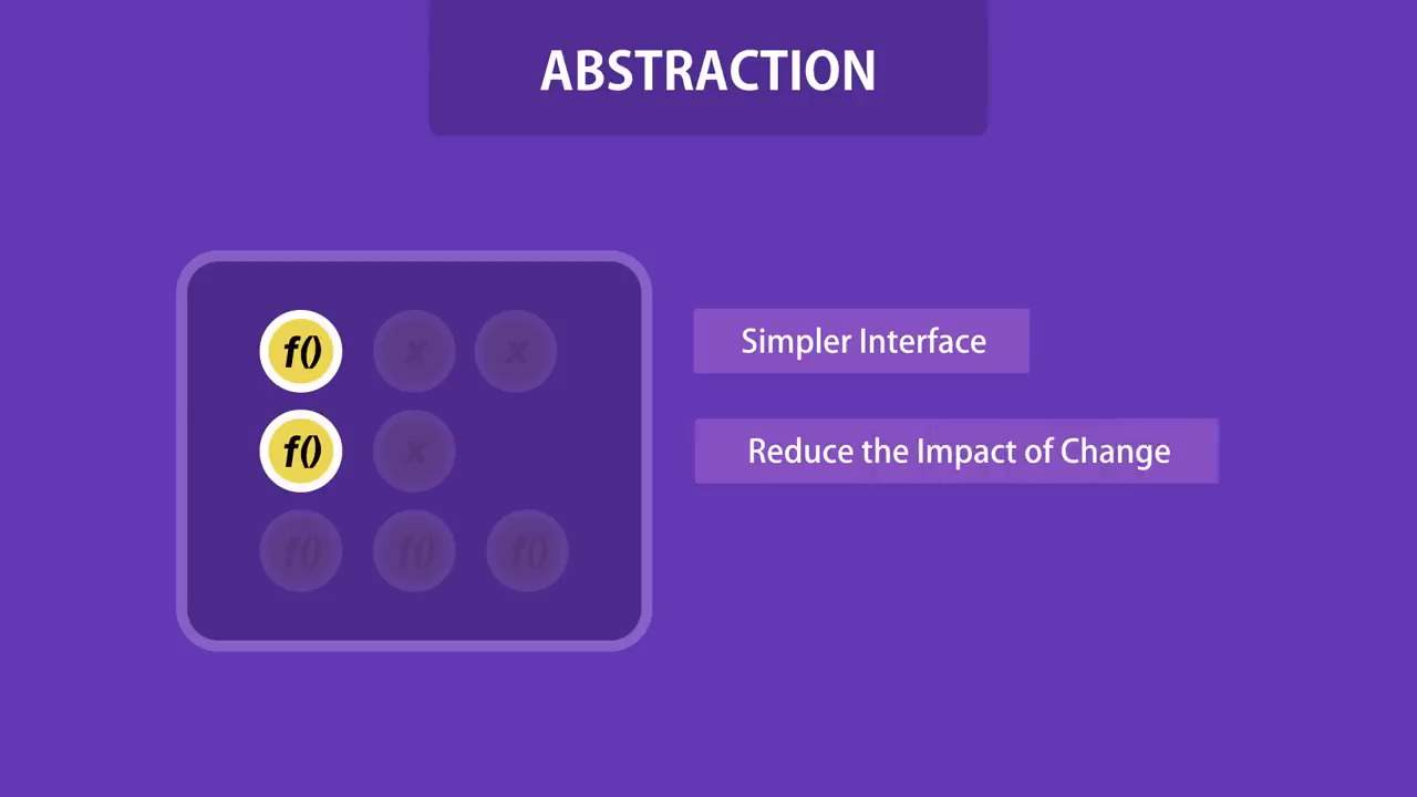 Polymorphism explained