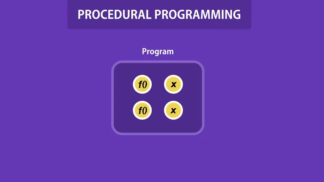 Encapsulation explained