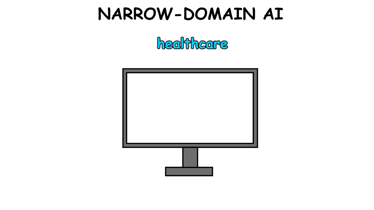 Narrow-Domain AI