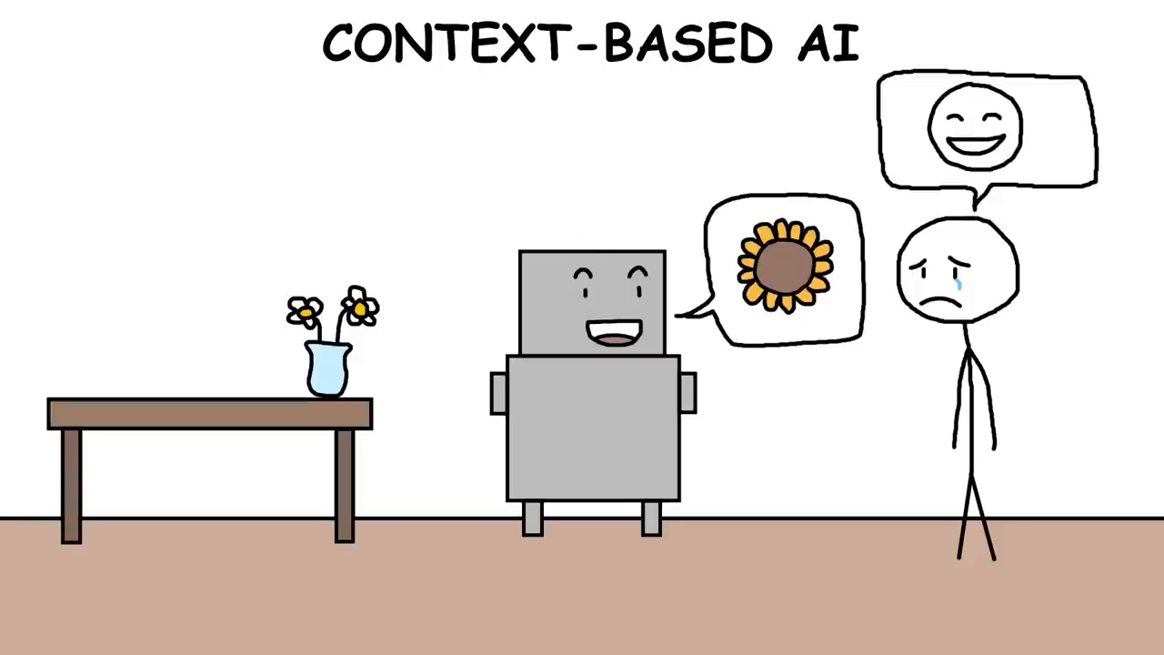 Context-Based AI