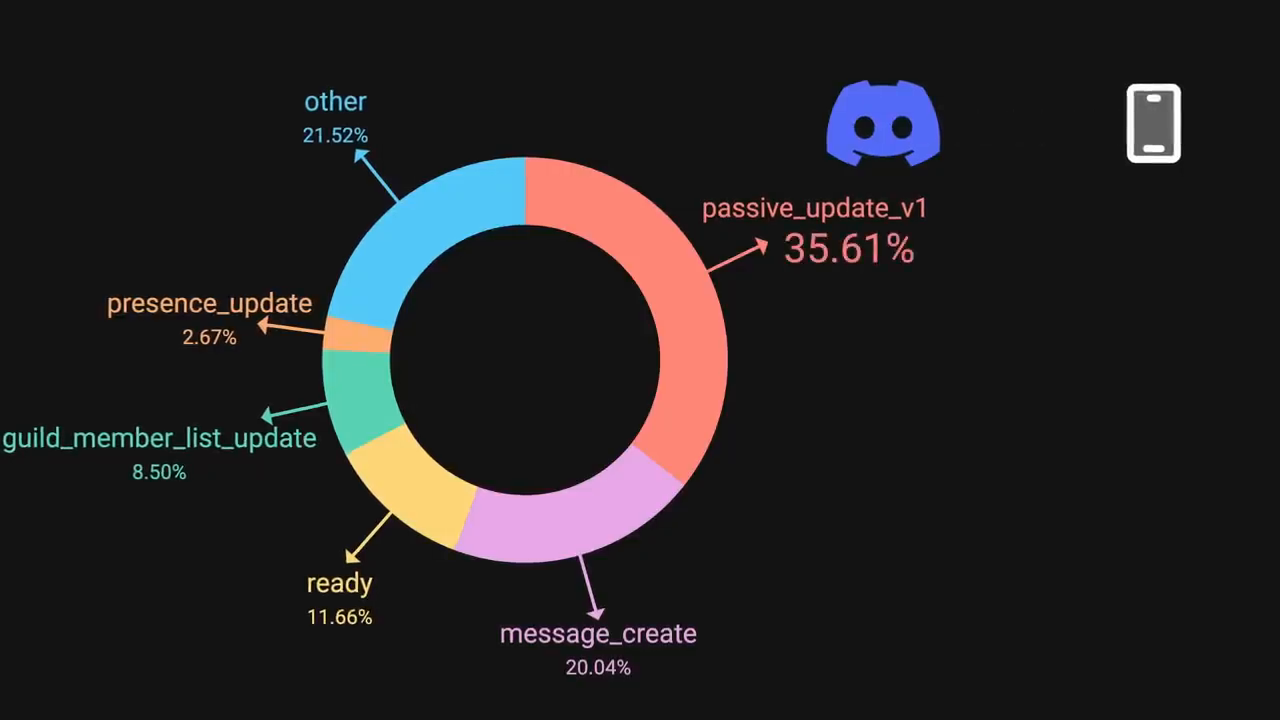 Streaming compression and passive update v2