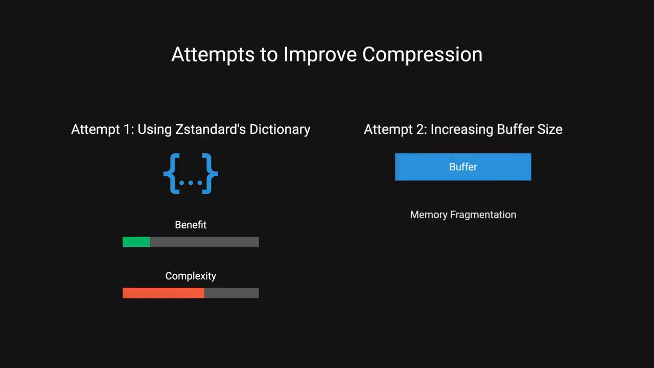 Implementation and rollout